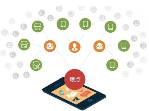 昆山为什么越来越多的企业通过软文营销来引流